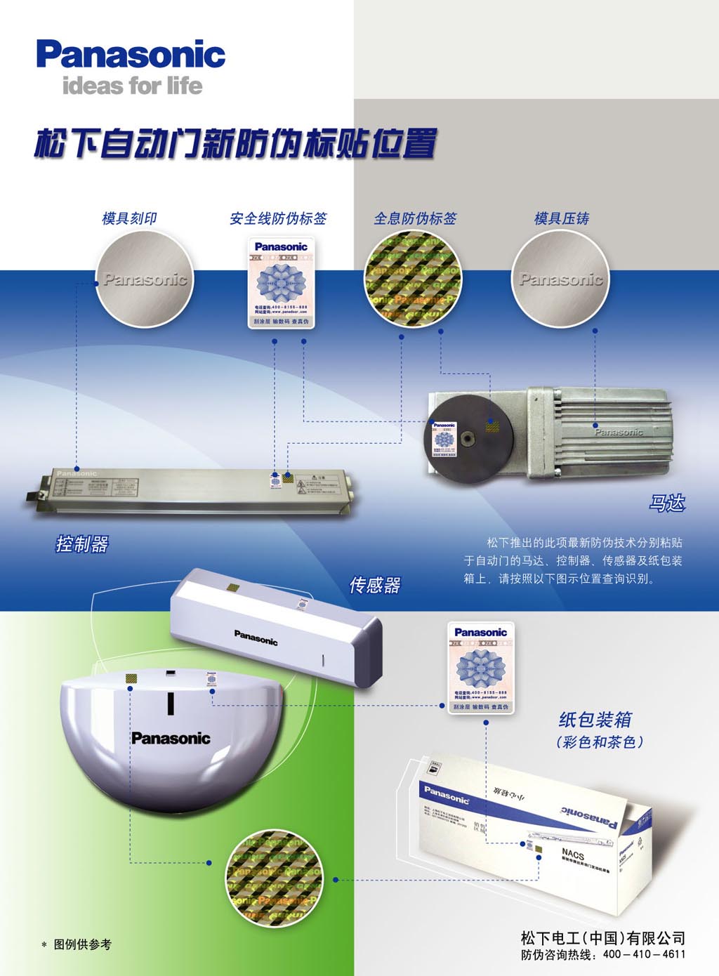 �����Զ��ŷ�α����